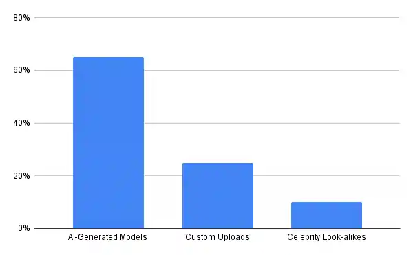 FantasyGF - AI Character Customization rating